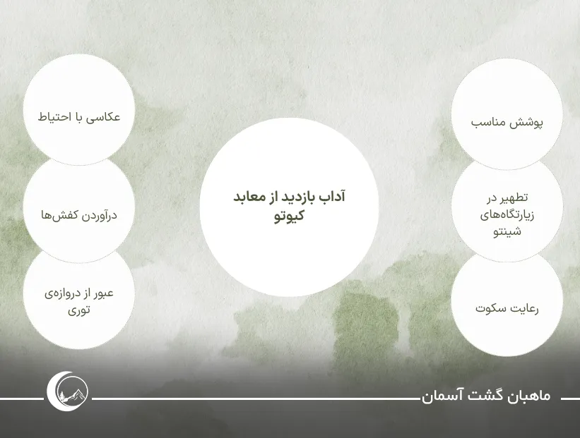 معابد کیوتو