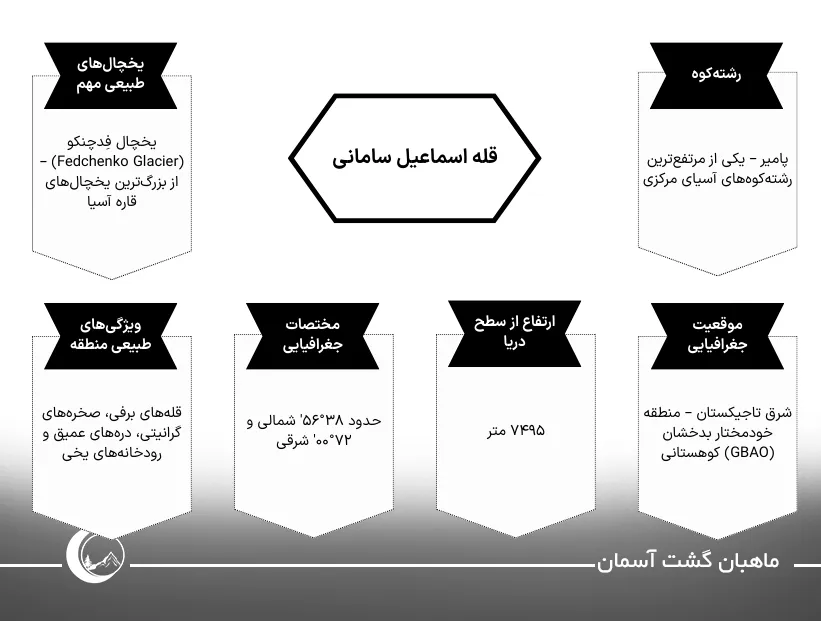 بلندترین قله تاجیکستان