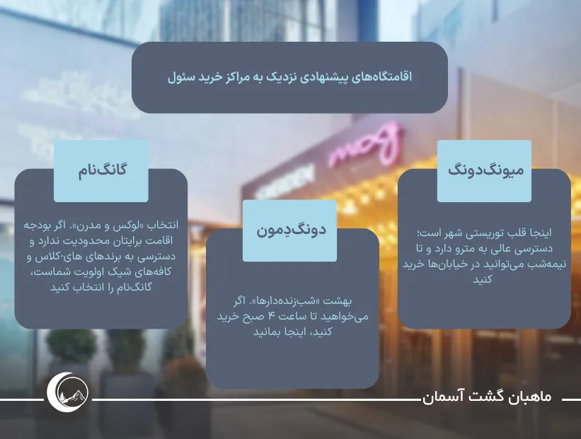 تصویر اینفوگرافی از اقامتگاههای پیشنهادی نزدیک به بهترین مراکز خرید سئول undefined