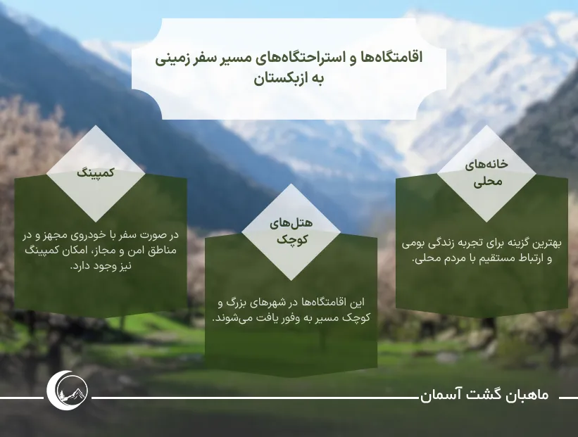 تصویر اینفوگرافی از اقامتگاهها و استراحتگاههای مسیر سفر زمینی به ازبکستان undefined