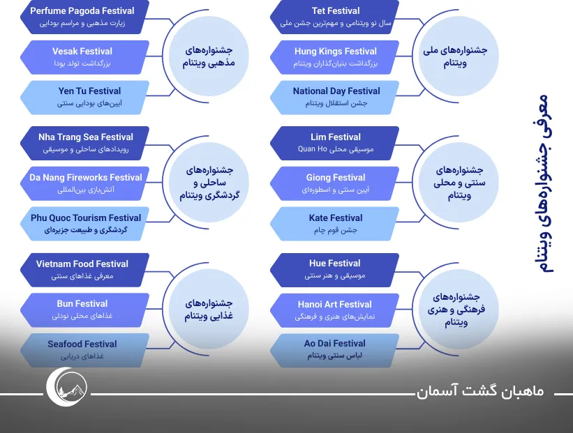 تصویر اینفوگرافی برای معرفی جشنوارههای ویتنام undefined